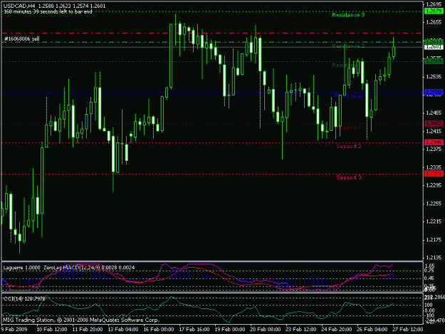 Click to Enlarge

Name: usdcad.gif
Size: 18 KB
