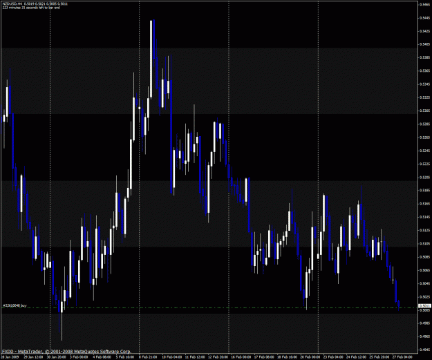 Click to Enlarge

Name: nzdusd.gif
Size: 38 KB