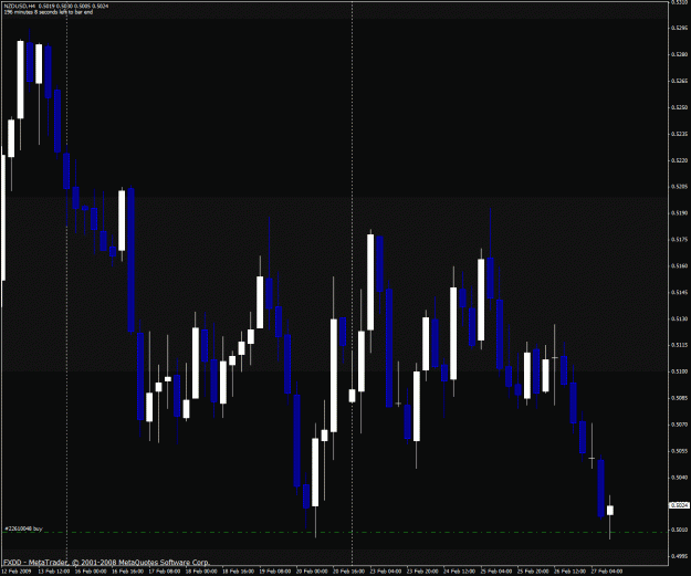 Click to Enlarge

Name: nzdusd.gif
Size: 31 KB