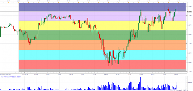 Click to Enlarge

Name: GBPUSD m5 (12-21-2016 1553).png
Size: 97 KB