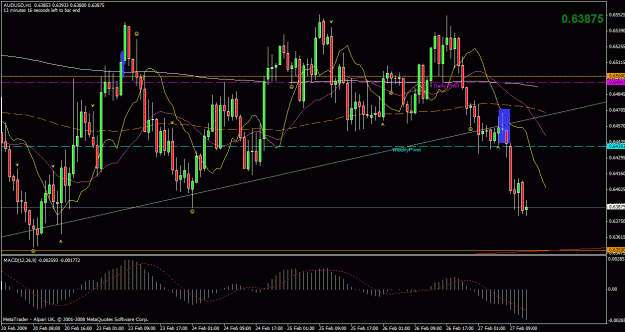 Click to Enlarge

Name: audusd.gif
Size: 34 KB