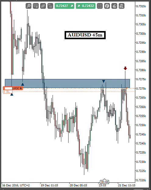 Click to Enlarge

Name: AUDUSD45mPB.png
Size: 22 KB