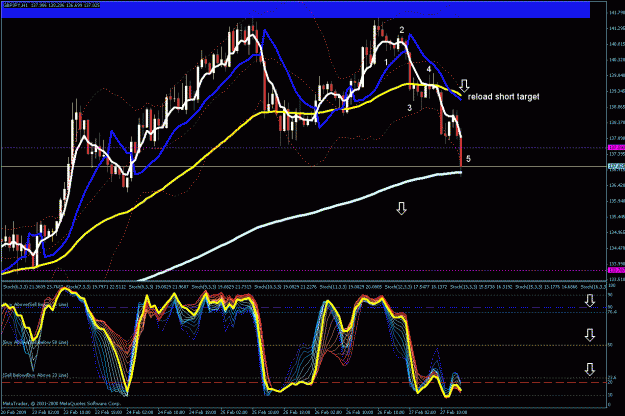 Click to Enlarge

Name: 1hr chart.gif
Size: 49 KB