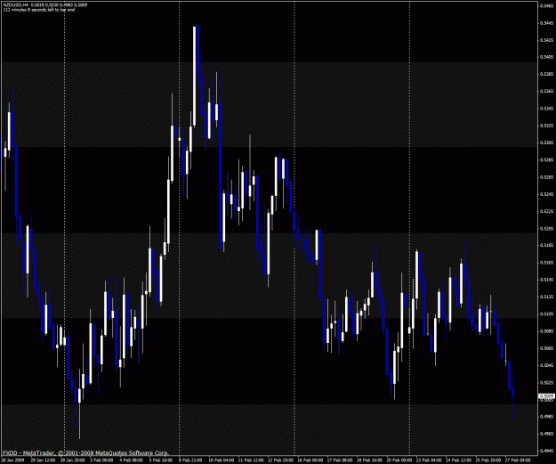 Click to Enlarge

Name: nzdusd.gif
Size: 38 KB