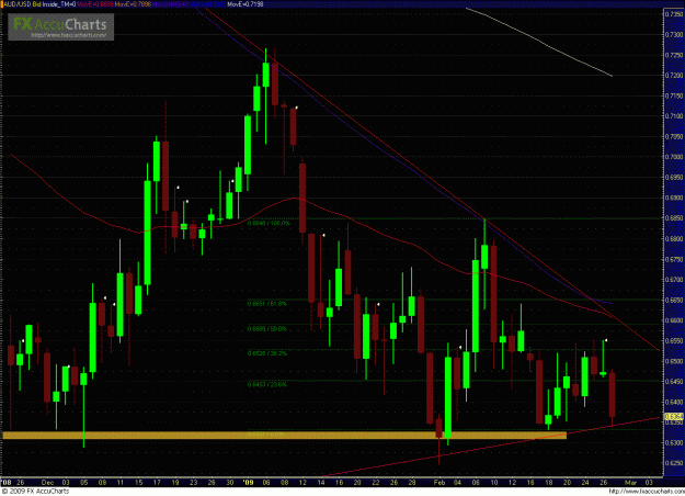 Click to Enlarge

Name: AUDUSD 022709_2.GIF
Size: 48 KB