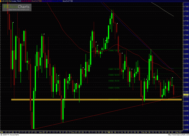 Click to Enlarge

Name: AUDUSD 022709_1.GIF
Size: 57 KB