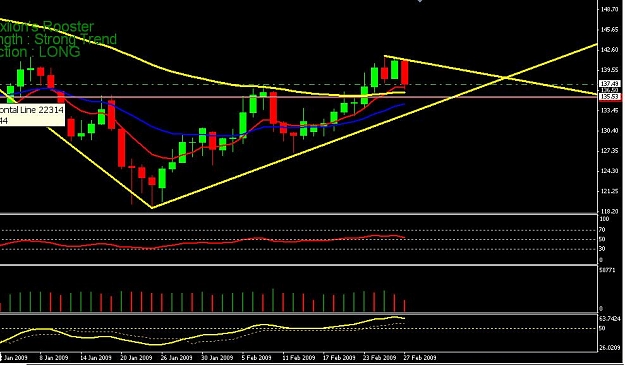 Click to Enlarge

Name: Next week Trend 1.JPG
Size: 92 KB