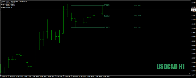 Click to Enlarge

Name: USDCADH1anyinterest1-2-3dec22nd16.png
Size: 26 KB