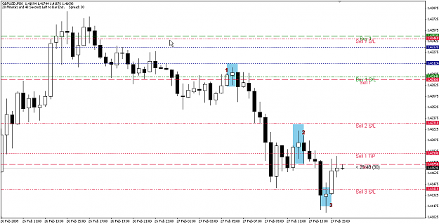 Click to Enlarge

Name: Chart.png
Size: 14 KB