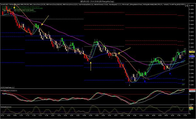 Click to Enlarge

Name: $EURUSD  21_6_2010 (50 RangeNoGap).jpg
Size: 206 KB