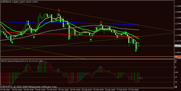 Click to Enlarge

Name: 02 27 09 eurusd.gif
Size: 16 KB