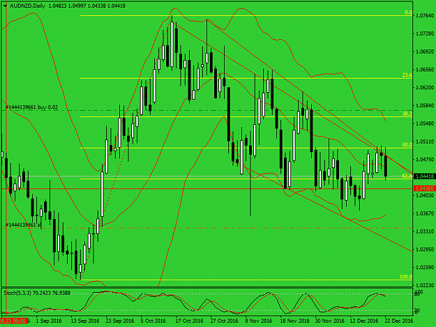 Click to Enlarge

Name: audnzd-d1-alpariooooo.png
Size: 45 KB