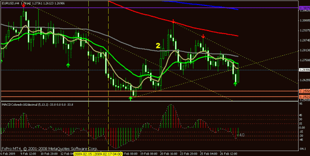 Click to Enlarge

Name: 02 27 09 eurusd4hr.gif
Size: 19 KB