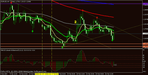 Click to Enlarge

Name: 02 27 09 eurusd4hr.gif
Size: 19 KB