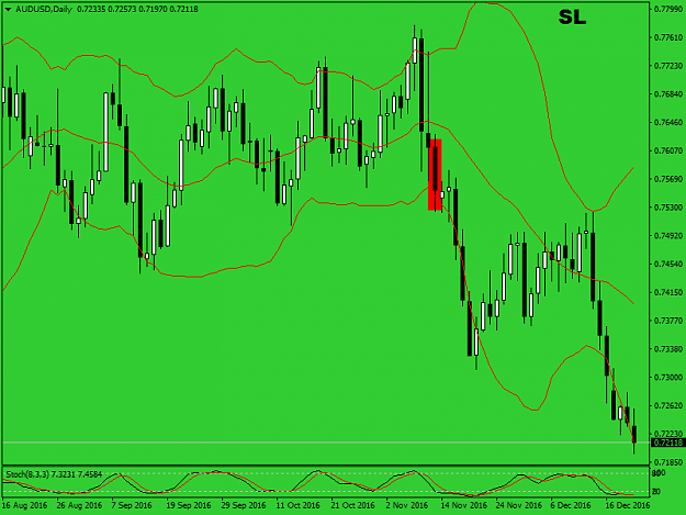 Click to Enlarge

Name: audusd-d1-alpariaaaa.png
Size: 40 KB