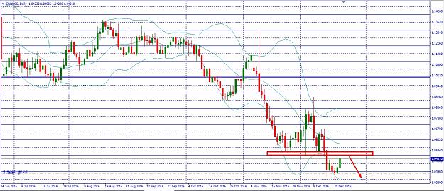 Click to Enlarge

Name: eurusd21Daily.jpg
Size: 264 KB