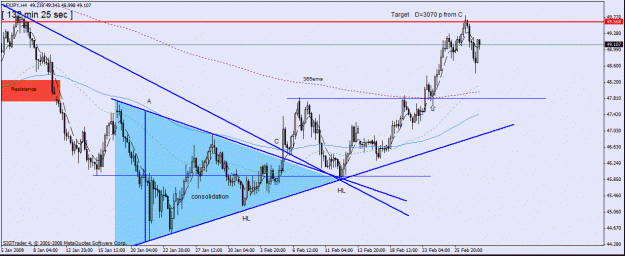Click to Enlarge

Name: 5)usdljpy ,lfxjpy target hit,,27-feb.gif
Size: 26 KB