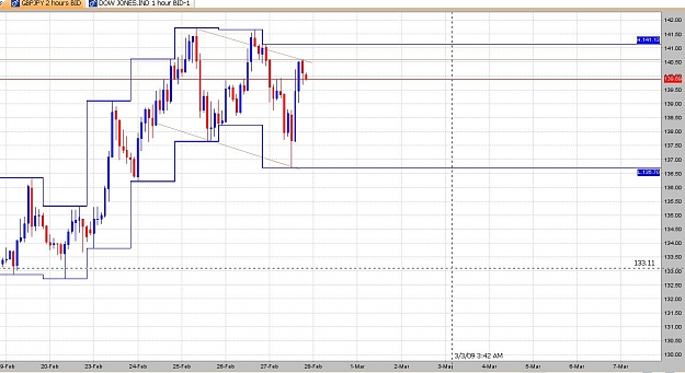 Click to Enlarge

Name: 2hrs chart.JPG
Size: 131 KB