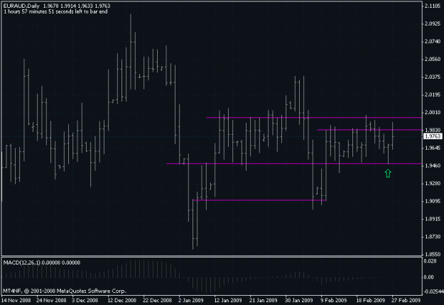 Click to Enlarge

Name: euraud2.gif
Size: 18 KB