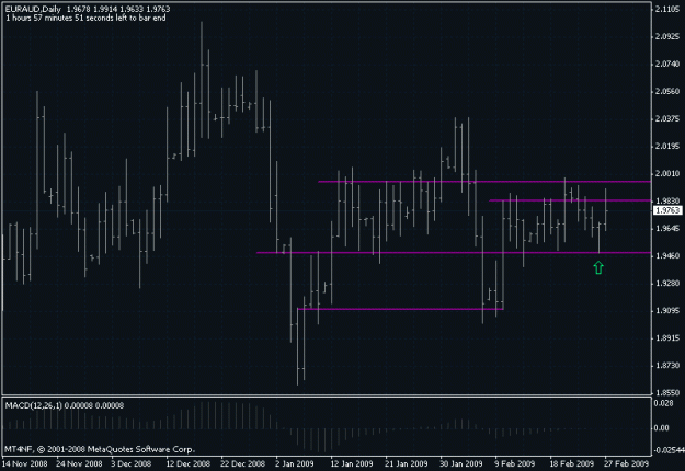 Click to Enlarge

Name: euraud2.gif
Size: 18 KB