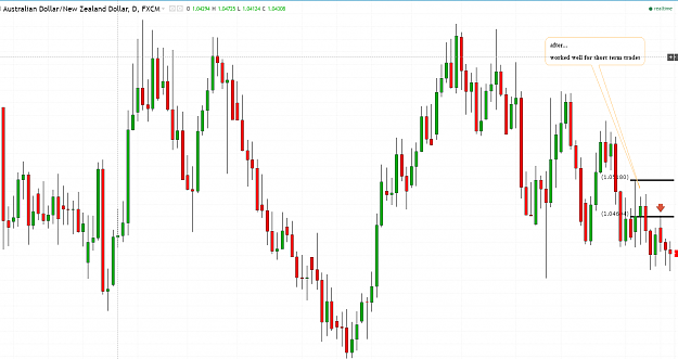 Click to Enlarge

Name: audnzd ff after.PNG
Size: 79 KB
