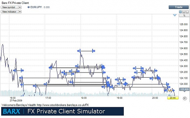 Click to Enlarge

Name: 4. franticscalpsline chart.jpg
Size: 61 KB