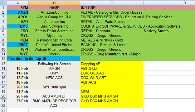 Click to Enlarge

Name: top 10.png
Size: 36 KB