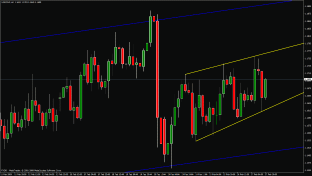 Click to Enlarge

Name: jmt usd-chf 4 hr consolodation.gif
Size: 29 KB