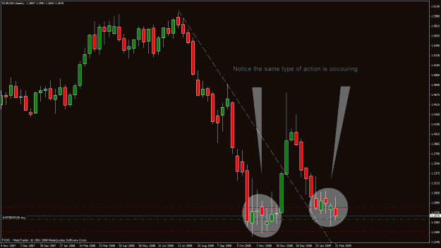 Click to Enlarge

Name: jmt eur-usd weekly double bottom.gif
Size: 28 KB
