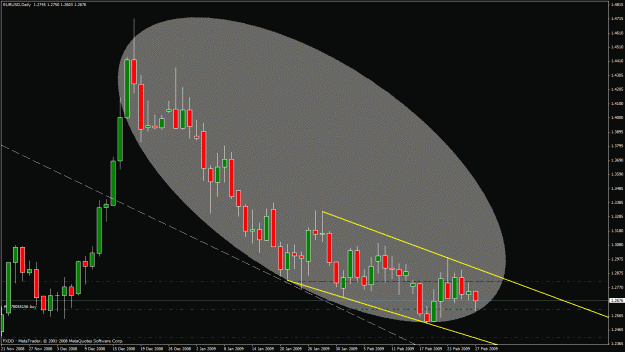 Click to Enlarge

Name: jmt eur-usd daily falling wedge.gif
Size: 28 KB