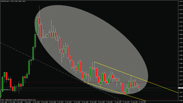 Click to Enlarge

Name: jmt eur-usd daily falling wedge.gif
Size: 28 KB