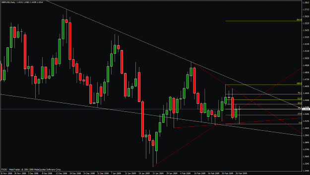 Click to Enlarge

Name: jmt gbp-usd daily.gif
Size: 29 KB