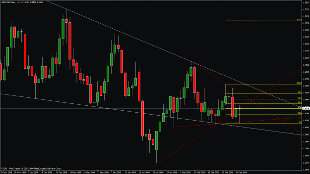 Click to Enlarge

Name: jmt gbp-usd daily.gif
Size: 29 KB