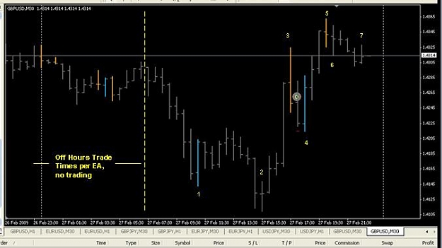 Click to Enlarge

Name: 022709_GBPUSD.JPG
Size: 33 KB