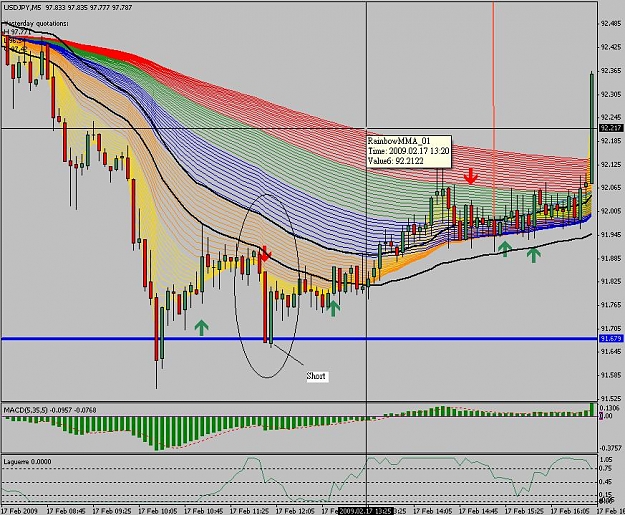 Click to Enlarge

Name: USDJPY M5_01.JPG
Size: 136 KB