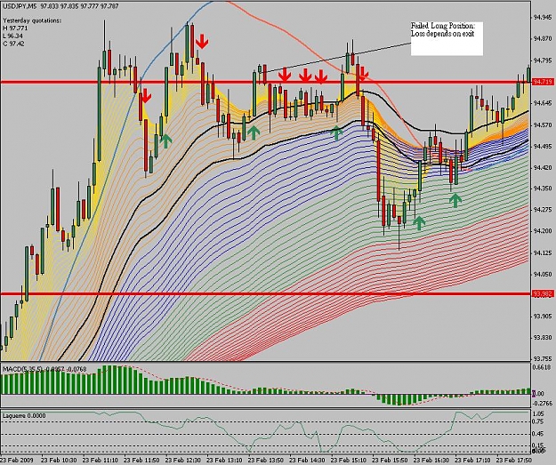 Click to Enlarge

Name: USDJPY M5_07.JPG
Size: 178 KB