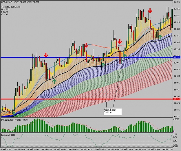 Click to Enlarge

Name: USDJPY M5_09.JPG
Size: 154 KB