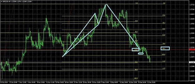 Click to Enlarge

Name: GBPUSDH41223.jpg
Size: 357 KB