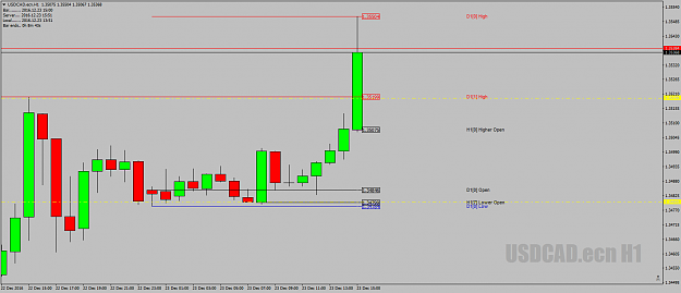 Click to Enlarge

Name: USDCAD.ecnH1TSfavoffinawonder23rddec16.png
Size: 33 KB