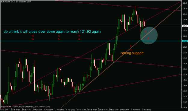 Click to Enlarge

Name: eurjpy09.gif
Size: 21 KB