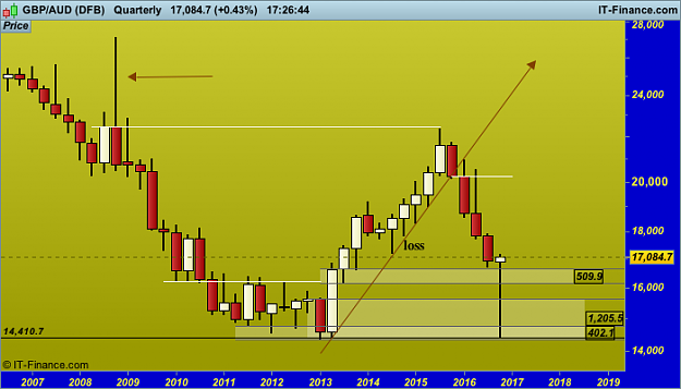 Click to Enlarge

Name: AUD (DFB).png
Size: 23 KB