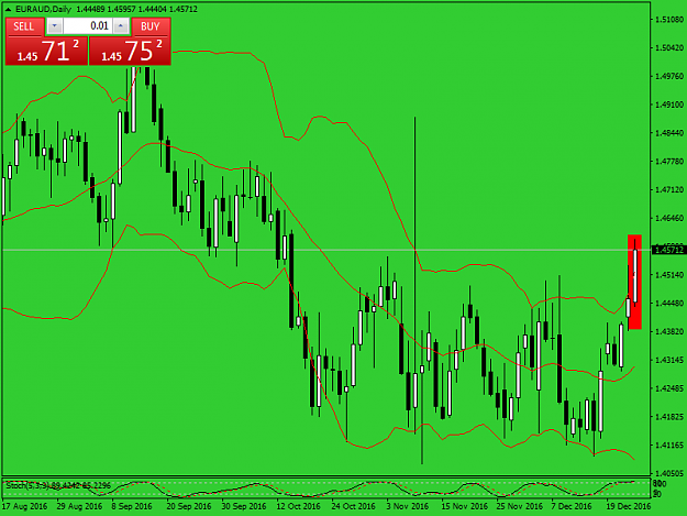 Click to Enlarge

Name: euraud fff.png
Size: 42 KB