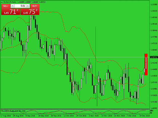 Click to Enlarge

Name: euraud fff.png
Size: 42 KB