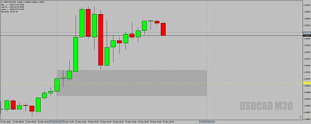 Click to Enlarge

Name: USDCADM30deadzone23rddec16.png
Size: 32 KB