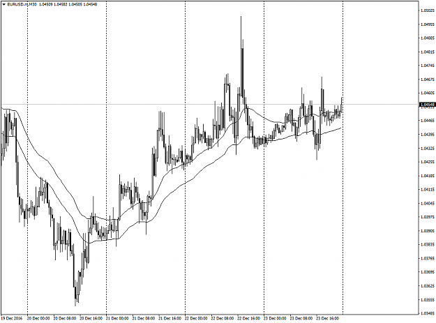 Click to Enlarge

Name: EURUSD.mM30.png
Size: 52 KB