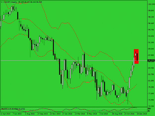 Click to Enlarge

Name: cadjpy-w1-fxpro-financial-services ww.png
Size: 35 KB