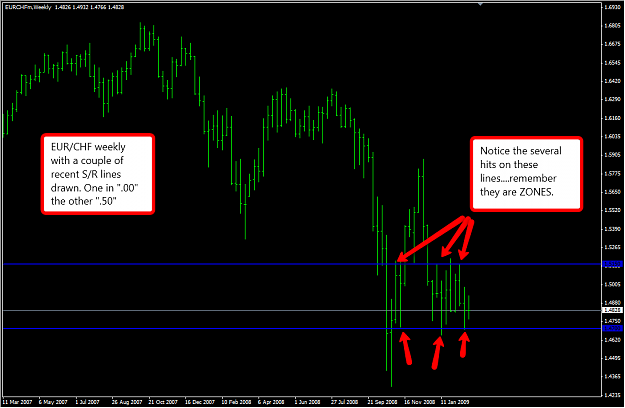 Click to Enlarge

Name: eurchfweekly.png
Size: 58 KB