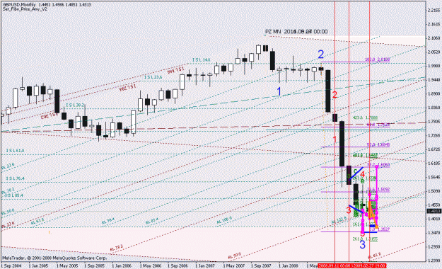 Click to Enlarge

Name: gbpusd ew count_022809_001a_monthly_001.gif
Size: 28 KB