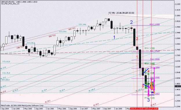 Click to Enlarge

Name: gbpusd ew count_022809_001a_monthly_001.gif
Size: 28 KB