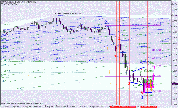 Click to Enlarge

Name: gbpusd ew count_022809_001b_weekly_001.gif
Size: 32 KB